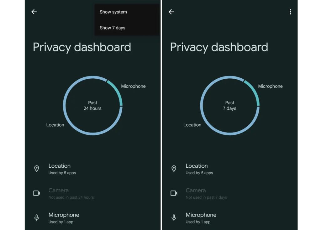Privacy Dashboard